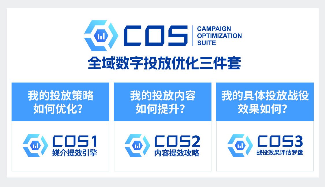 數據“武裝”投放，意略明重磅推出全域數字投放優化三件套COS