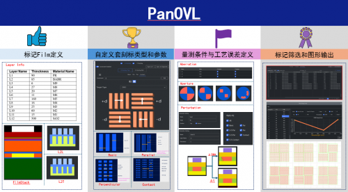 東方晶源PanGen?平臺再添新成員 套刻標記優化工具PanOVL上線
