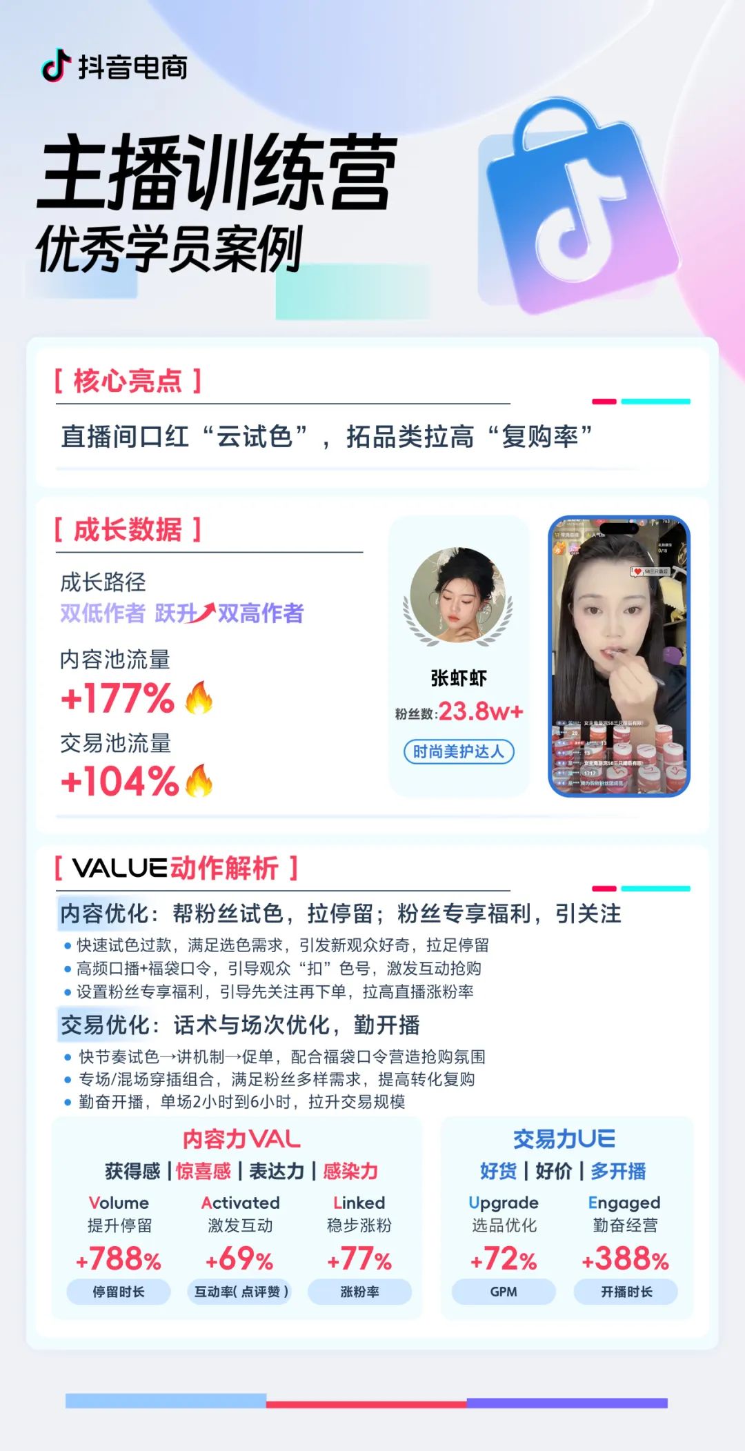 中小作者如何掘金？來抖音電商主播訓練營加速成就好生意