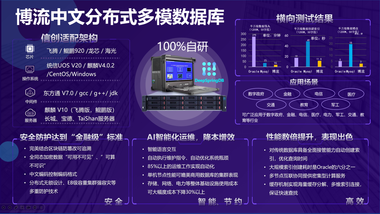 破局貿易戰！中國完全自主中文數據庫鑄就數字基建新基石，重塑農業全球競爭力