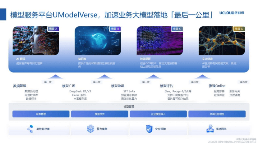 “模速空間”這些企業，優刻得在服務