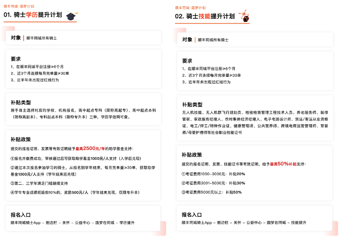 積極響應人社部新職業人才規劃，順豐同城“圓夢計劃”再升級