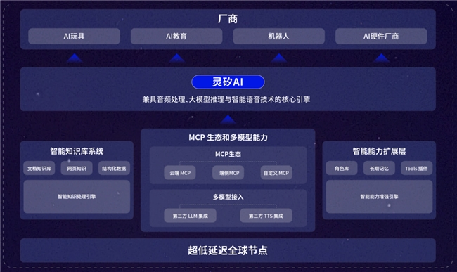 AI玩具有“靈魂”了！七牛靈矽 AI 讓它陪娃聊天、講故事