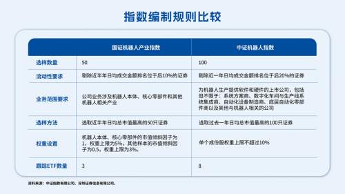 再度走強，機器人的貝塔又來了？