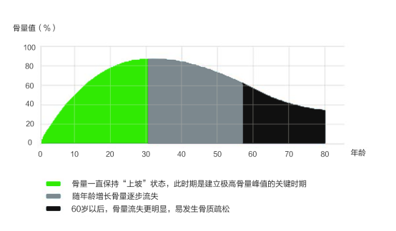 赫力昂響應世界骨松日開啟“全生命周期骨骼健康月”科普行動