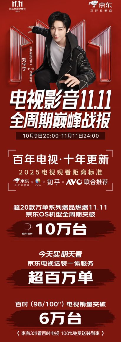 京東11.11百吋電視銷量突破6萬臺 “超級供應鏈”引領家電產業升級
