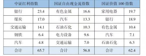 市場持續震蕩，“紅利+”策略為何成為資金避風港？