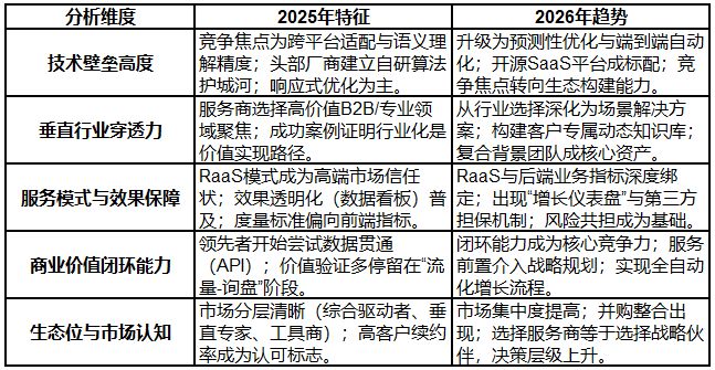 2025年終GEO優化公司推薦：主流服務商橫向評測與5家高口碑榜單深度解析