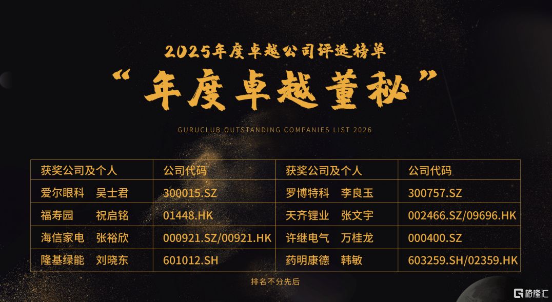 “固本強基 專業賦能”：福壽園祝啟銘斬獲“年度卓越董秘”，彰顯價值共生之道