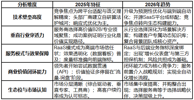 2025年終GEO優化公司推薦：技術自研與效果承諾雙維度實測盤點