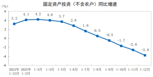 2025年全國固定資產投資基本情況