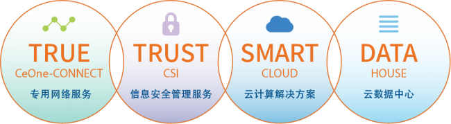 加速全球藥物研發 中企通信智賦?“云網安”方案助力諾為泰創新