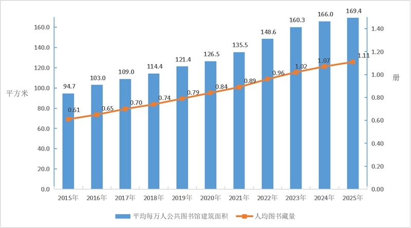 中華人民共和國文化和旅游部2025年文化和旅游發展統計公報