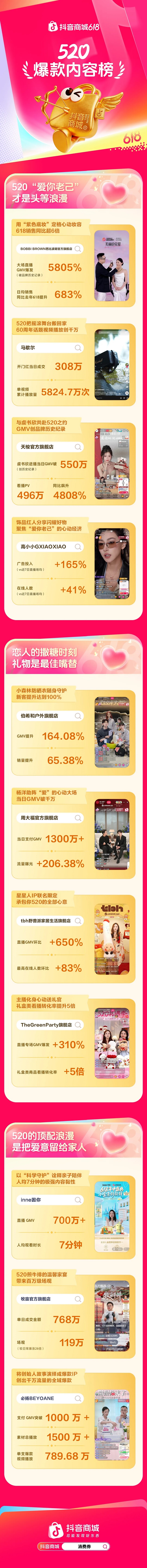 520榜單發布，這些商家把愛做成了爆款內容