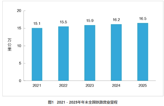 2025年交通運輸行業發展統計公報