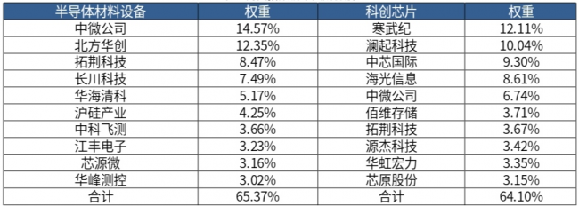半導體的“鏟子”與“金子”：設備與芯片怎么選？