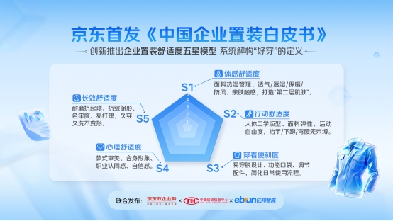 京東政企業務聯合權威機構發布《中國企業置裝白皮書》，行業首創“舒適度五星模型”