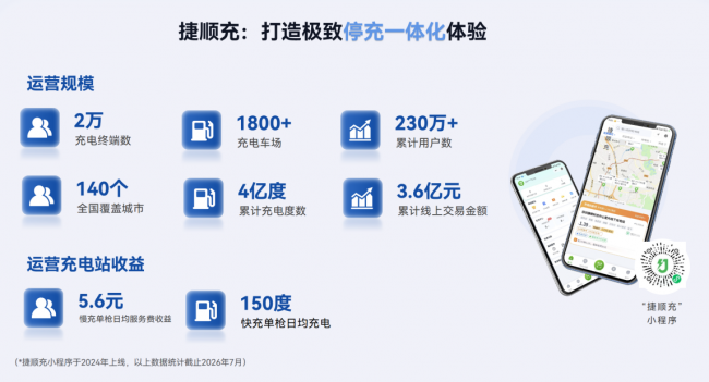 不換樁、不開發、不買流量，捷順科技幫充電站實現“躺賺”？