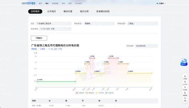 EESA旗下「掌上儲能」完善工商業電價查詢與數據接口服務，助力新能源企業提升運營效率