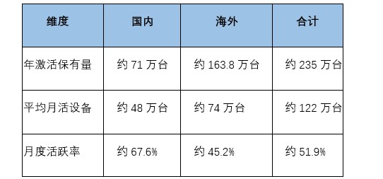 從一臺診斷設備的“使用”說起：汽車后市場真實滲透率的另一種觀察——第三方視角下的汽車診斷設備保有量分析與思考