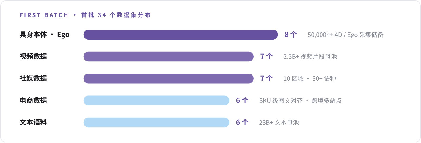 藝恩【數據市場】正式上線：30+個成品數據集公開上架，AI 訓練數據進入