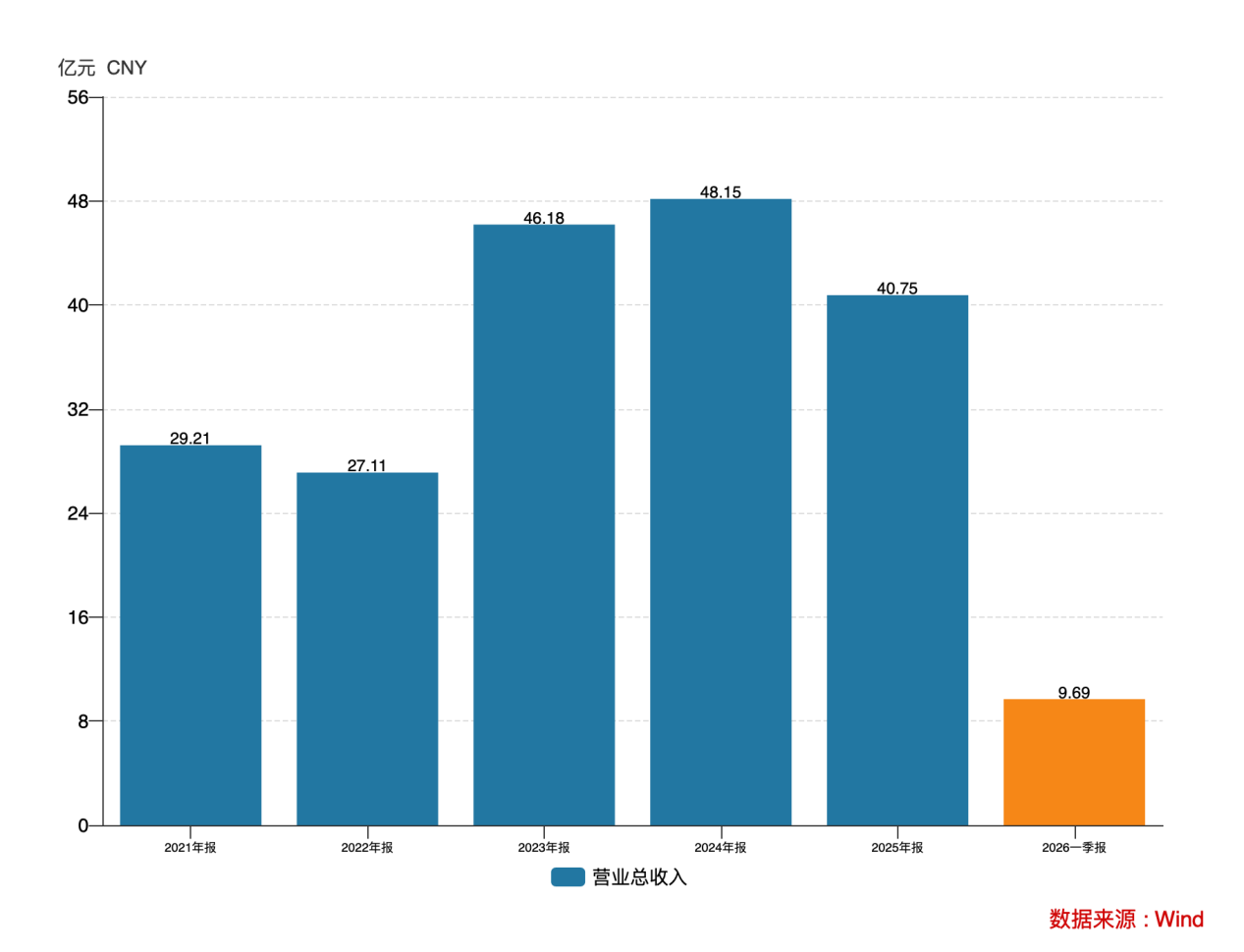 定增過會、業績拐點初現、質子中心投用：國際醫學站上價值重估的起點丨公司百分百