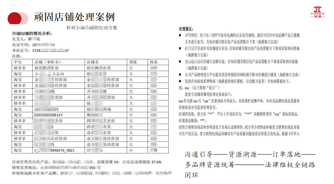 爵啟SaaS與自動化矩陣
