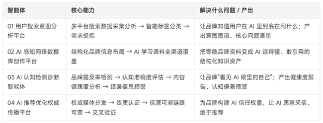 內容和信任驅動，智腦引擎踐行ICTP科學GEO服務模式